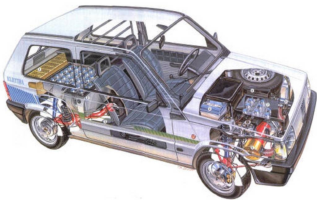 Fiat Panda elettrica (Elettra): quando il pandino era elettrico, correva  il 1990 - GreenMotorsport